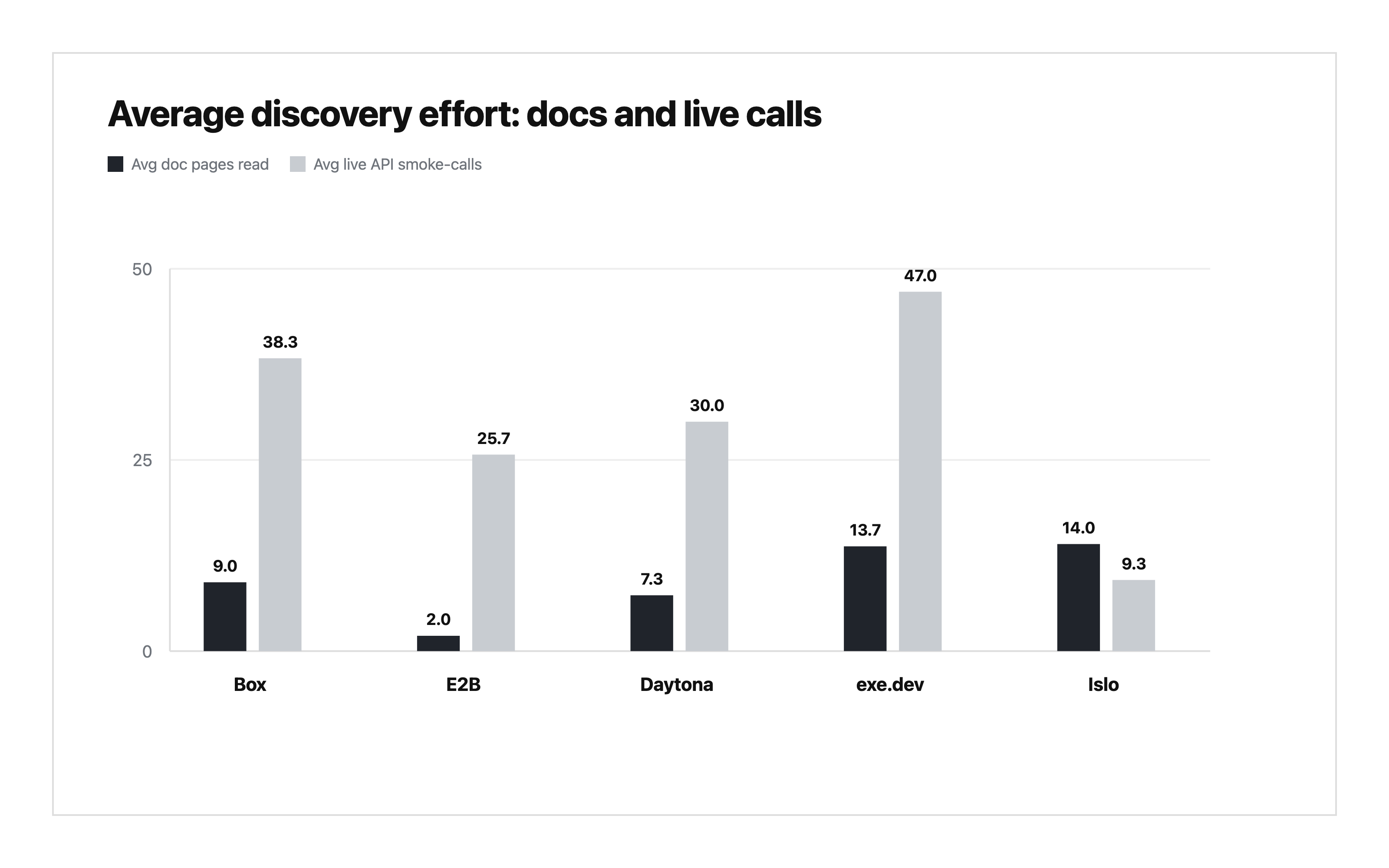 Discovery effort by provider